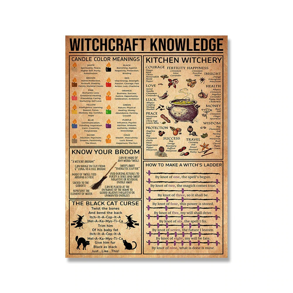 Kitchen Witchery Canvas Poster